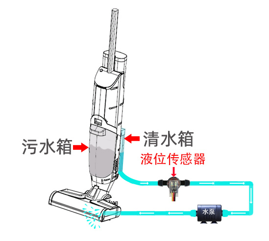 智能洗地機(jī)清水管道缺液報(bào)警