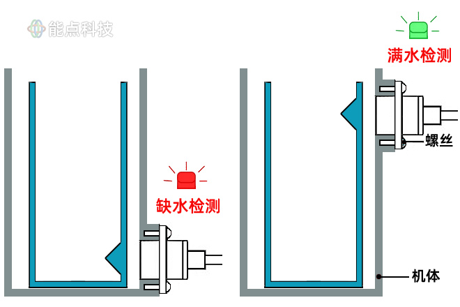 移動水箱如何檢測缺水